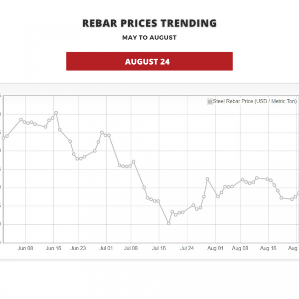 Rebar Prices (June to August)